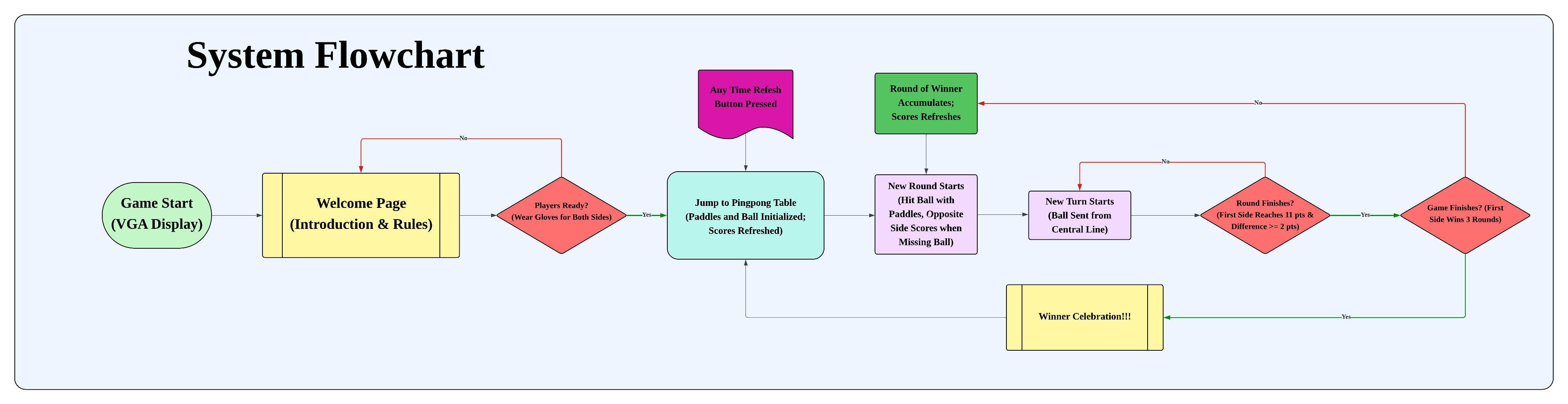 System Flowchart2