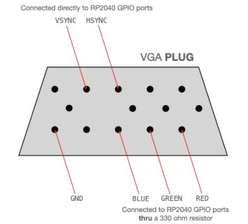 VGA - Wiring