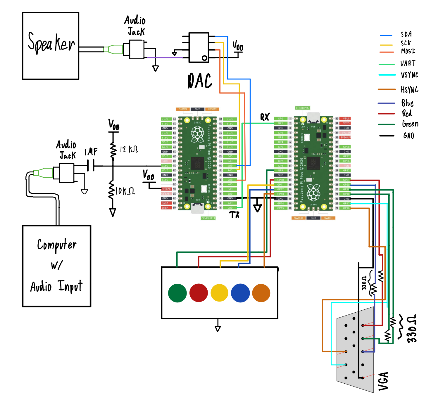 Hardware System Overview Diagram