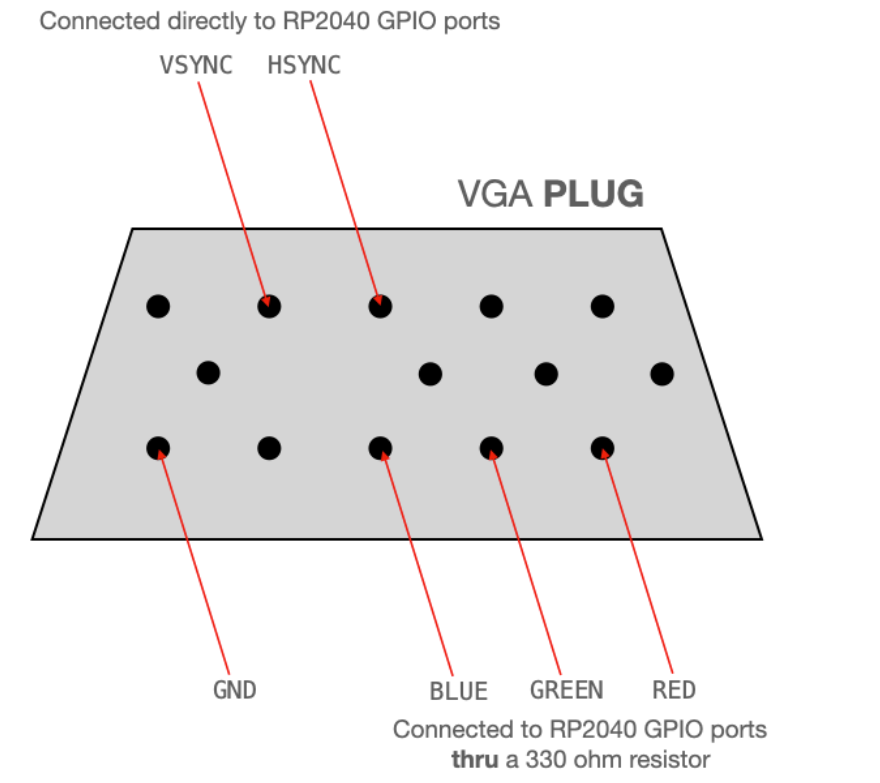 VGA connections
