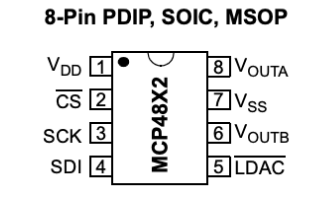 DAC Pinout