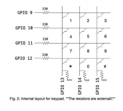 Keypad Pinout