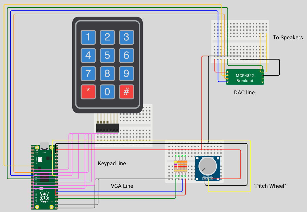 Hardware Schematic