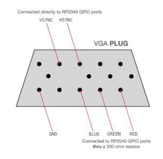 VGA Pinout