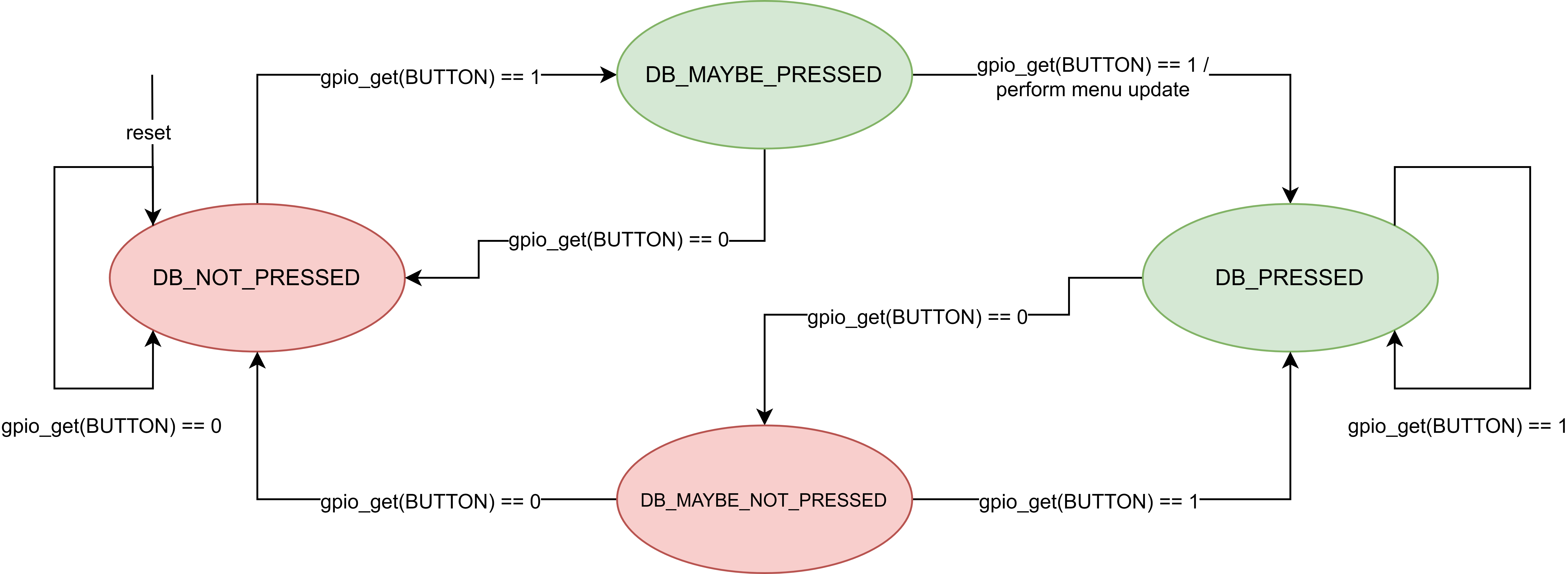 Button Debounce FSM Diagram