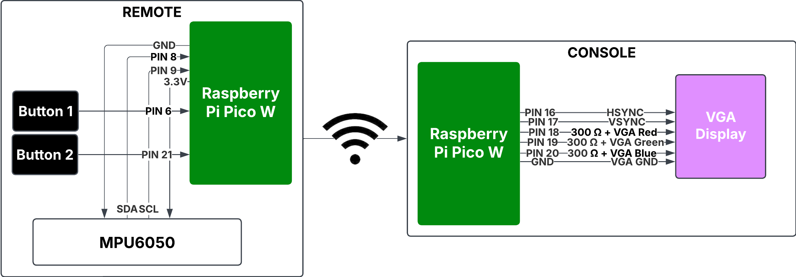 Hardware Block Diagram