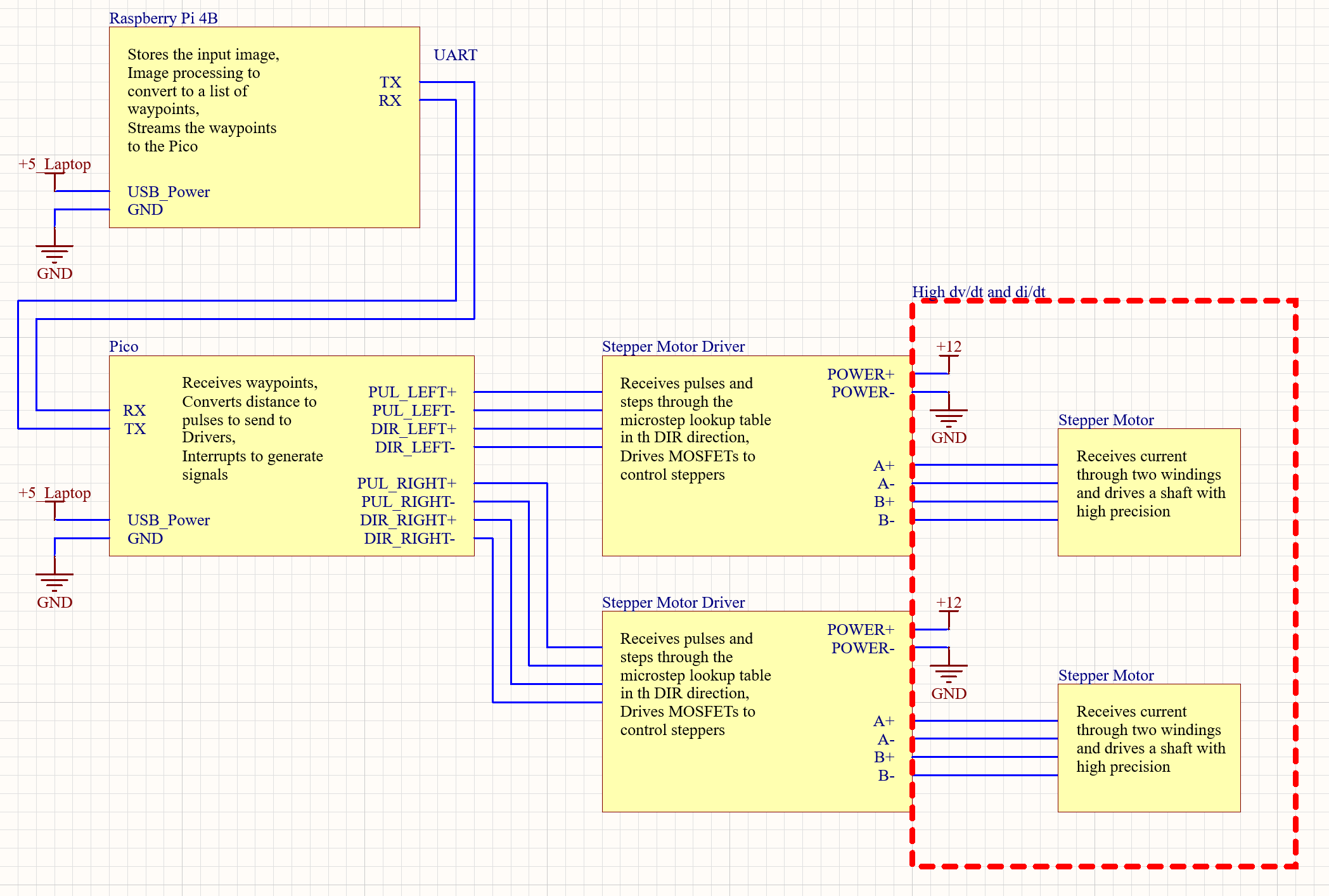 Electrical System Schematic of LINUS