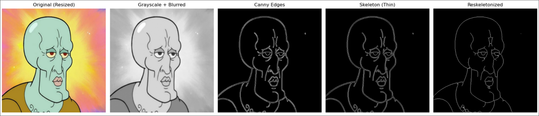 Image Processing Steps