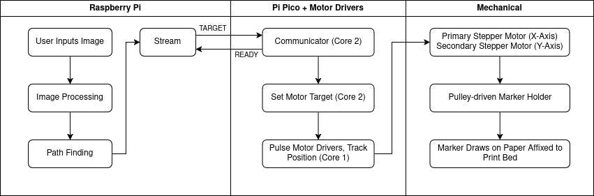 System Diagram