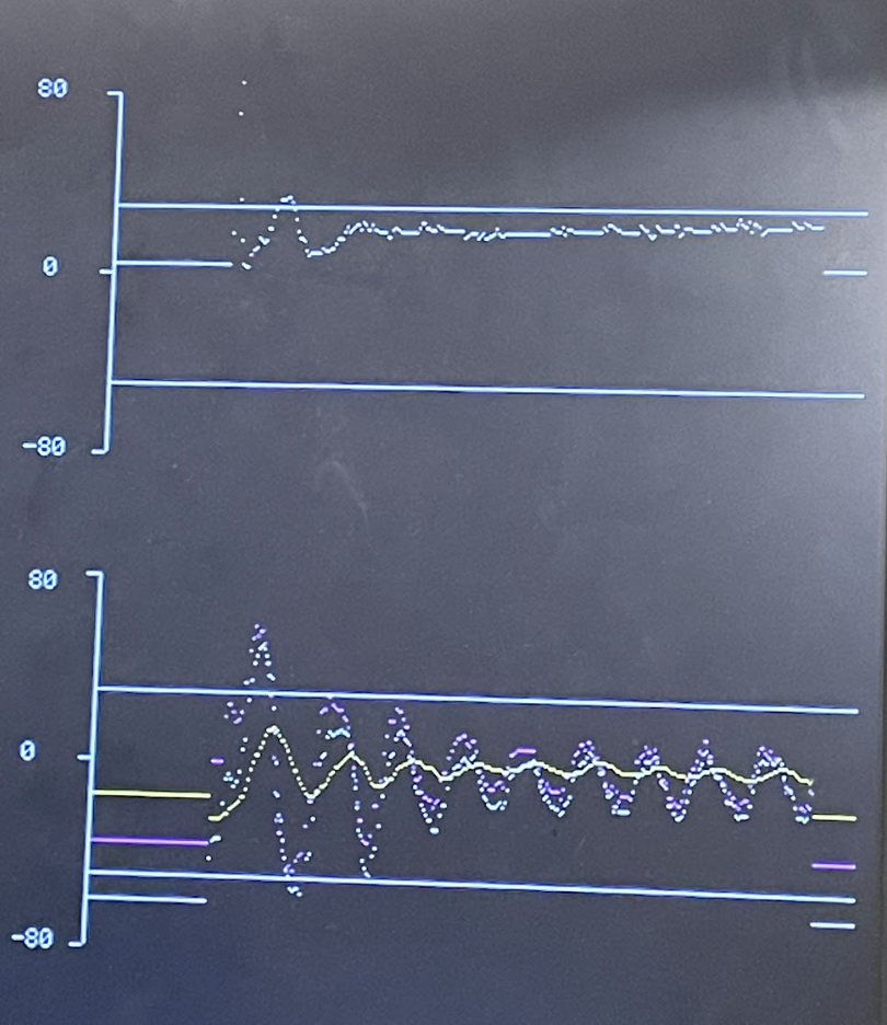 PID tuning