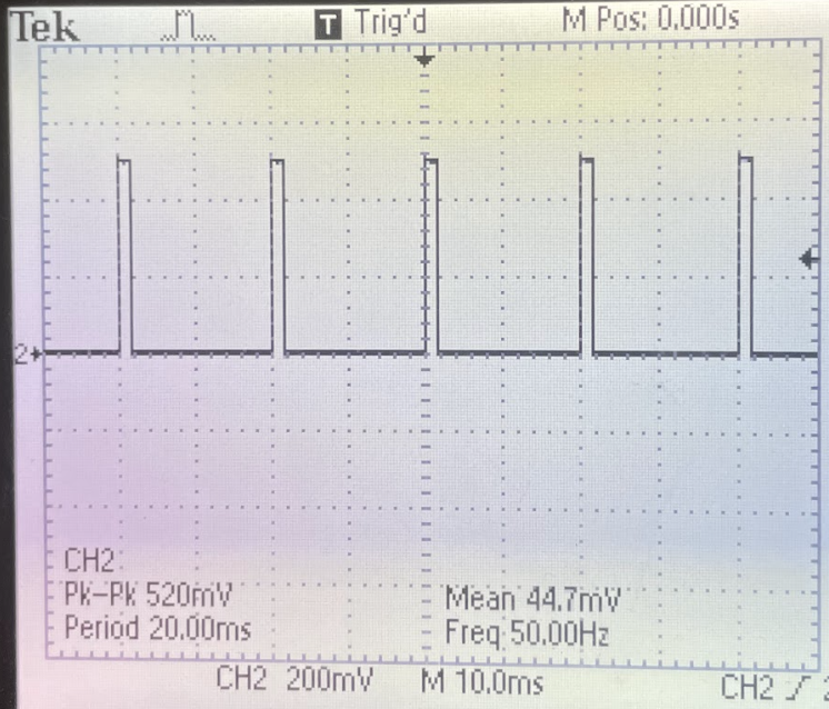 PWM meets the deadline