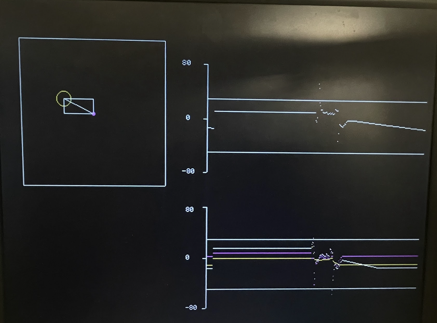 VGA graph during process