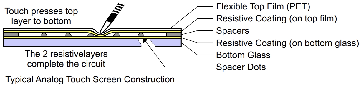 Handwriting Detector Output